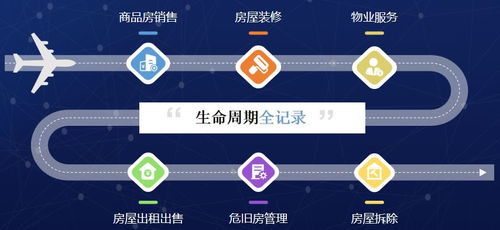 期待 我市物業(yè)管理即將進(jìn)入 e時代