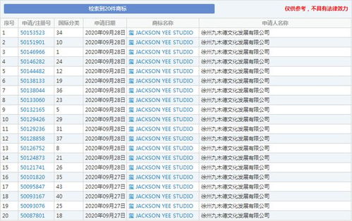 易烊千璽旗下公司申請易烊千璽商標,維護自己權益