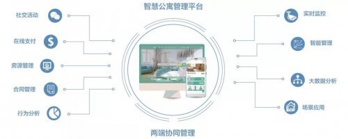 菲奧達亮相2018國際物業(yè)管理產(chǎn)業(yè)博覽會