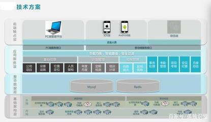 物業管理平臺PMS