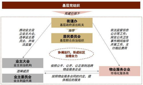 中金2022年展望 物業(yè)管理 成長可持續(xù),風險收益再平衡